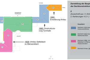  Gebäudekomplex der Hauptschule im Hederichsfeld, Leverkusen-Opladen. (Abbildung: Schüttler-Maser) 